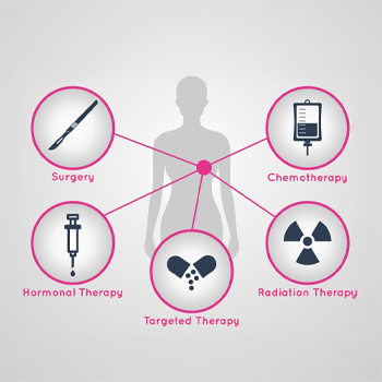Treatment Options